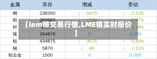 【lem锡交易行情,LME锡实时报价】-第1张图片
