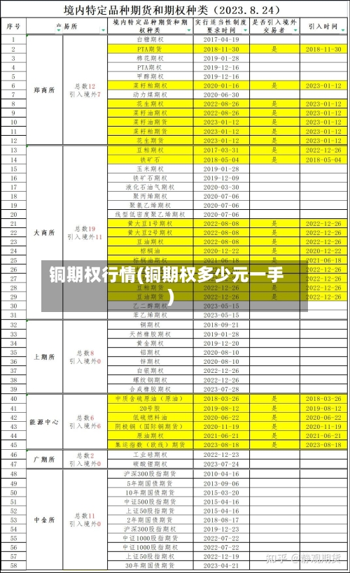 铜期权行情(铜期权多少元一手)-第2张图片