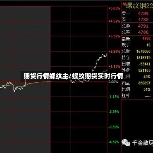 期货行情螺纹主/螺纹期货实时行情