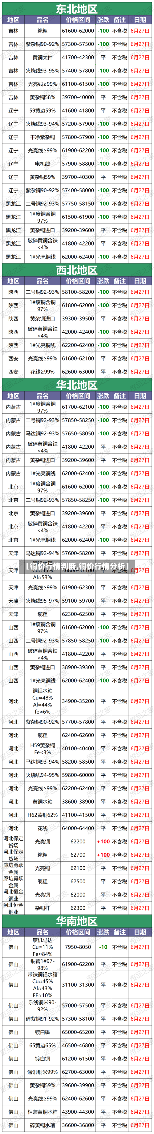 【铜价行情判断,铜价行情分析】-第2张图片