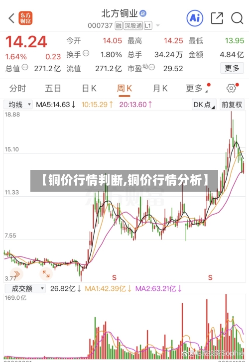 【铜价行情判断,铜价行情分析】