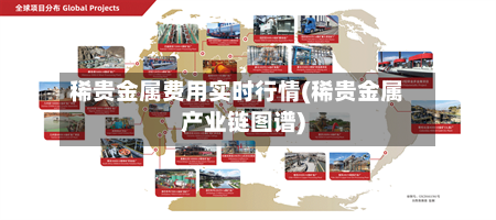 稀贵金属费用实时行情(稀贵金属产业链图谱)-第2张图片