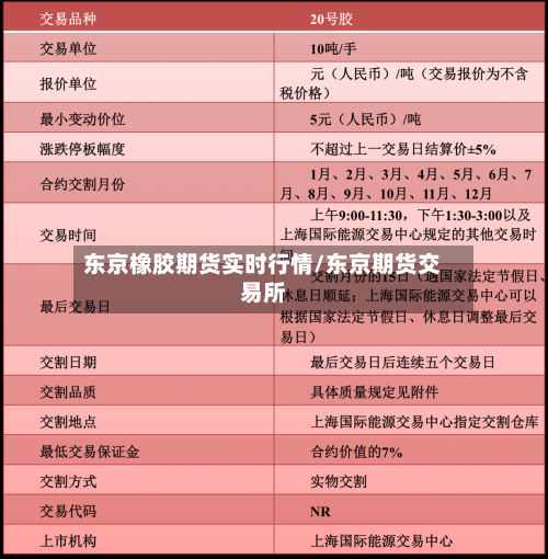 东京橡胶期货实时行情/东京期货交易所-第3张图片