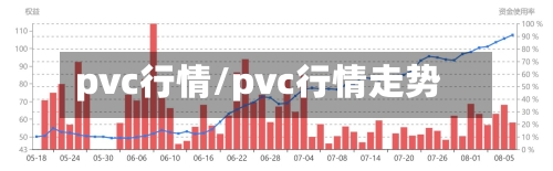 pvc行情/pvc行情走势