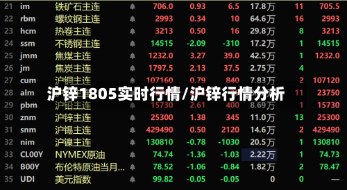 沪锌1805实时行情/沪锌行情分析