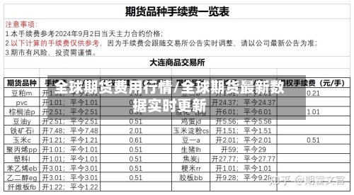全球期货费用行情/全球期货最新数据实时更新