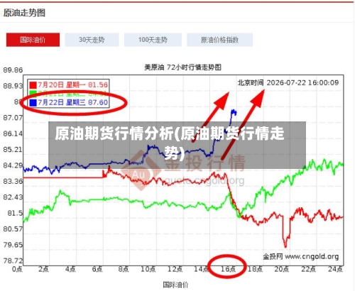 原油期货行情分析(原油期货行情走势)-第2张图片