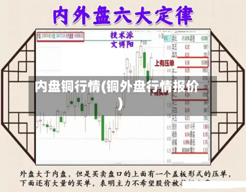 内盘铜行情(铜外盘行情报价)