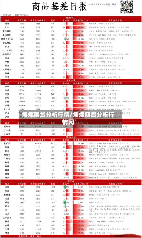 焦煤期货分析行情/焦煤期货分析行情网