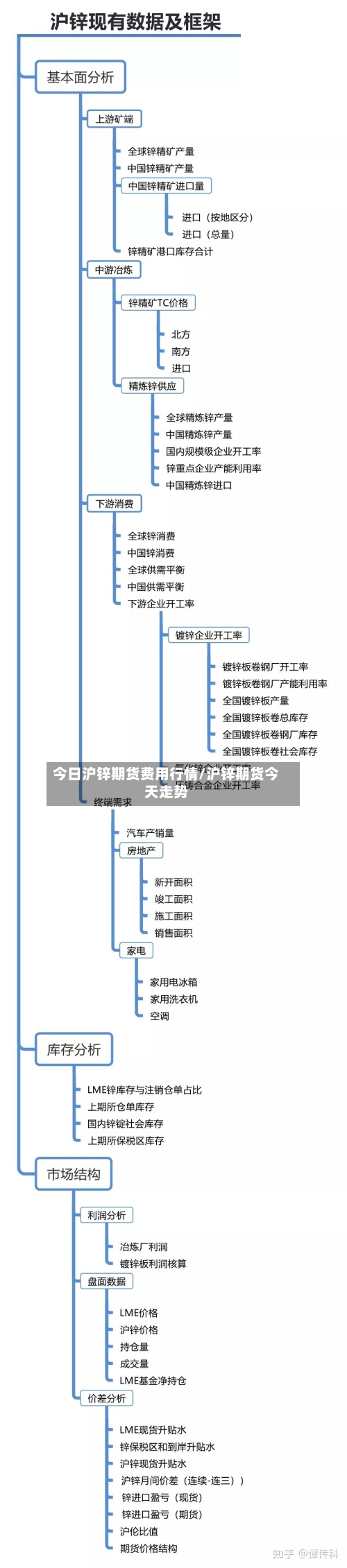 今日沪锌期货费用行情/沪锌期货今天走势-第2张图片