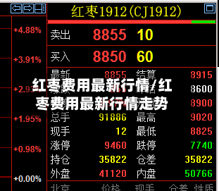 红枣费用最新行情/红枣费用最新行情走势