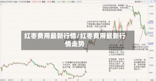红枣费用最新行情/红枣费用最新行情走势-第3张图片