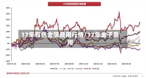 17年有色金属费用行情/17年金子费用-第2张图片