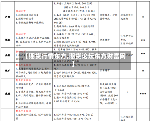 【期货行情东方,期货论坛东方财富网】-第3张图片