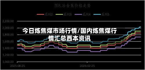 今日炼焦煤市场行情/国内炼焦煤行情汇总西本资讯