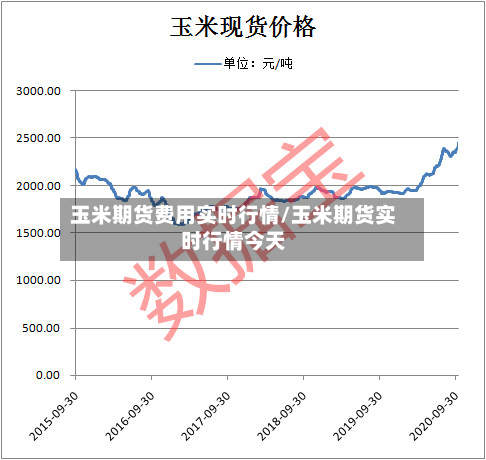 玉米期货费用实时行情/玉米期货实时行情今天