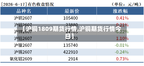 【沪铜1809期货行情,沪铜期货行情今日】-第2张图片