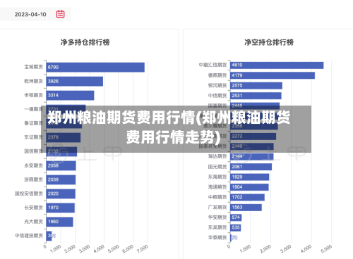 郑州粮油期货费用行情(郑州粮油期货费用行情走势)-第2张图片