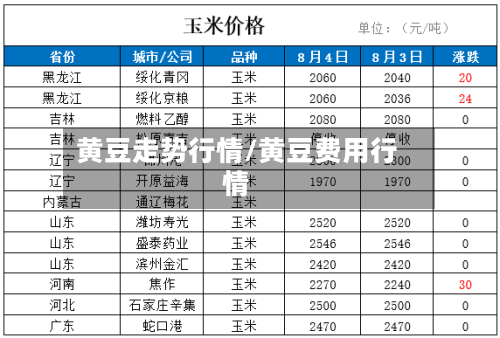黄豆走势行情/黄豆费用行情-第2张图片