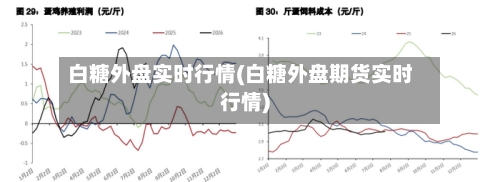 白糖外盘实时行情(白糖外盘期货实时行情)-第2张图片