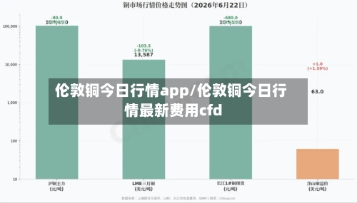 伦敦铜今日行情app/伦敦铜今日行情最新费用cfd