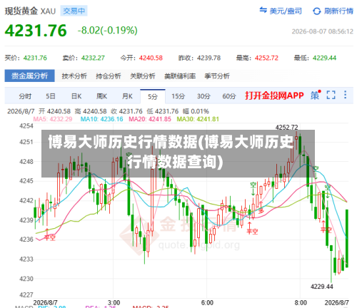 博易大师历史行情数据(博易大师历史行情数据查询)-第2张图片