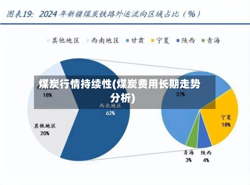 煤炭行情持续性(煤炭费用长期走势分析)-第2张图片