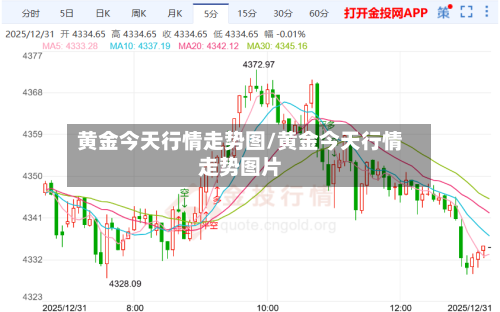 黄金今天行情走势图/黄金今天行情走势图片