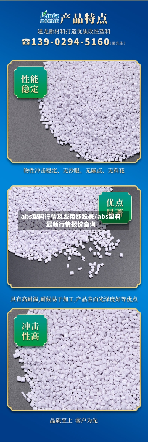 abs塑料行情及费用涨跌表/abs塑料最新行情报价查询-第2张图片