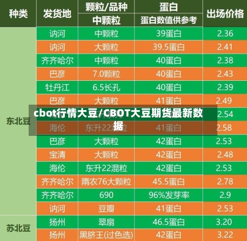 cbot行情大豆/CBOT大豆期货最新数据