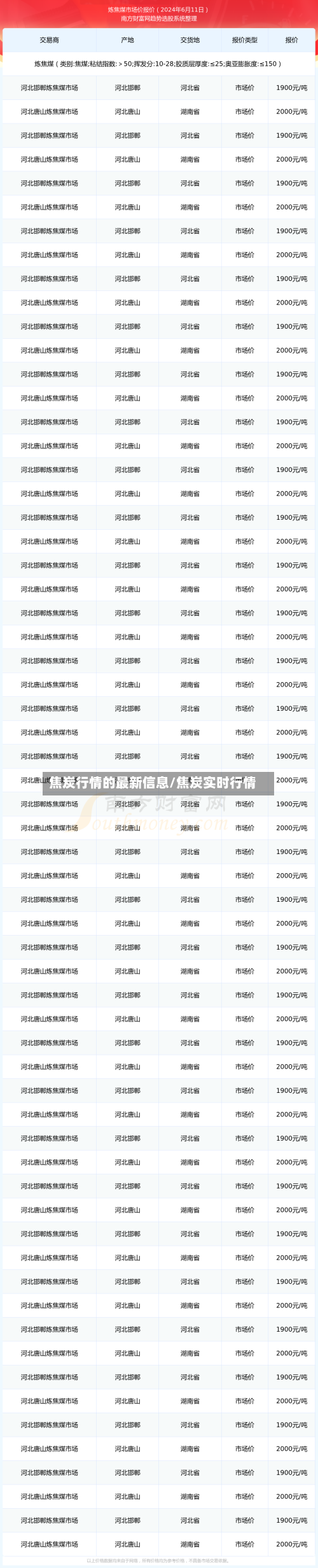 焦炭行情的最新信息/焦炭实时行情