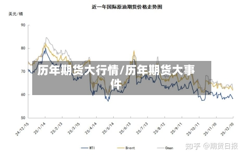 历年期货大行情/历年期货大事件-第2张图片