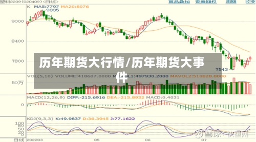 历年期货大行情/历年期货大事件