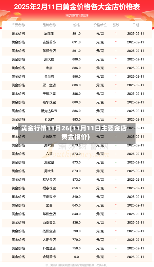 黄金行情11月26(11月11日主要金店黄金报价)