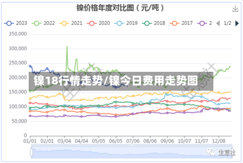 镍18行情走势/镍今日费用走势图