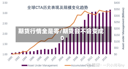期货行情全是零/期货会不会变成0