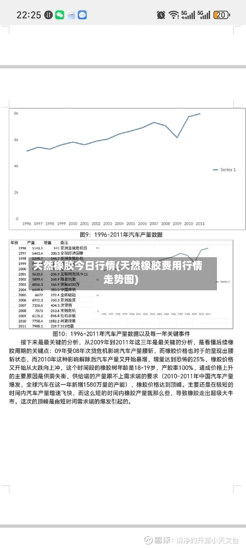 天然橡胶今日行情(天然橡胶费用行情走势图)