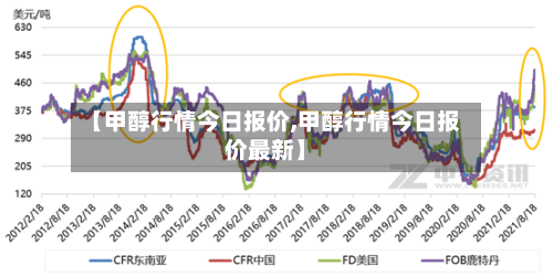 【甲醇行情今日报价,甲醇行情今日报价最新】