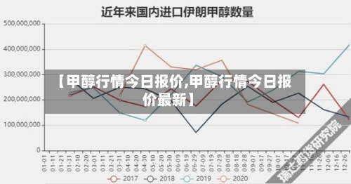 【甲醇行情今日报价,甲醇行情今日报价最新】-第2张图片