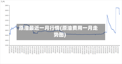 原油最近一月行情(原油费用一月走势图)-第2张图片