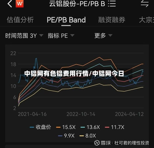 中铝网有色铝费用行情/中铝网今日
