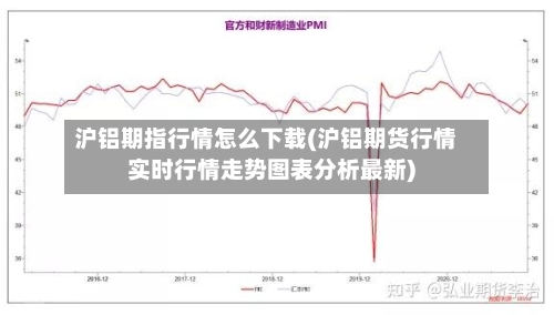 沪铝期指行情怎么下载(沪铝期货行情实时行情走势图表分析最新)