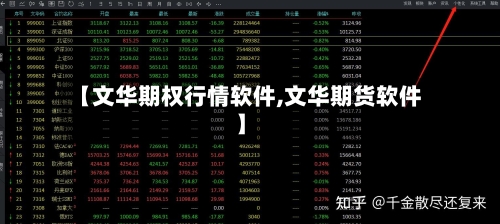 【文华期权行情软件,文华期货软件】