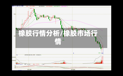 橡胶行情分析/橡胶市场行情