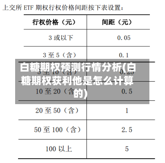 白糖期权预测行情分析(白糖期权获利他是怎么计算的)
