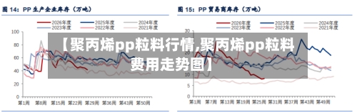 【聚丙烯pp粒料行情,聚丙烯pp粒料费用走势图】-第2张图片