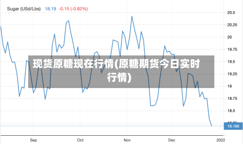 现货原糖现在行情(原糖期货今日实时行情)