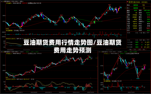 豆油期货费用行情走势图/豆油期货费用走势预测