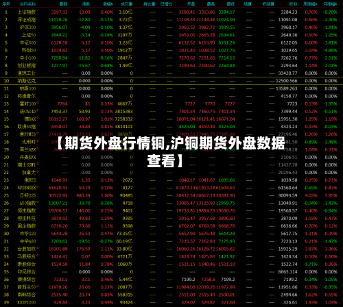 【期货外盘行情铜,沪铜期货外盘数据查看】