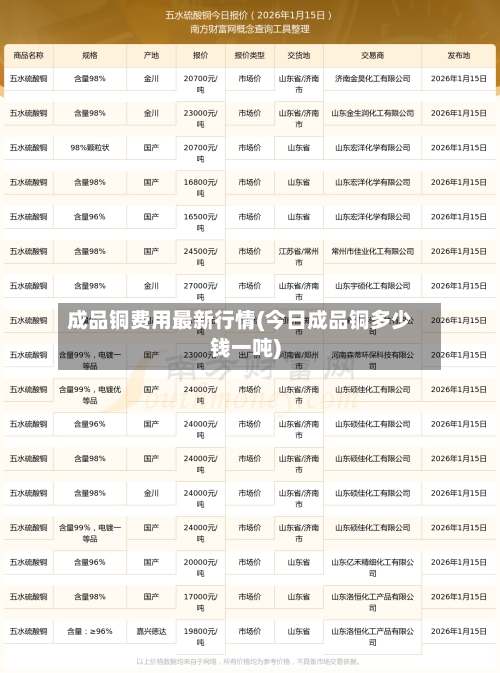 成品铜费用最新行情(今日成品铜多少钱一吨)